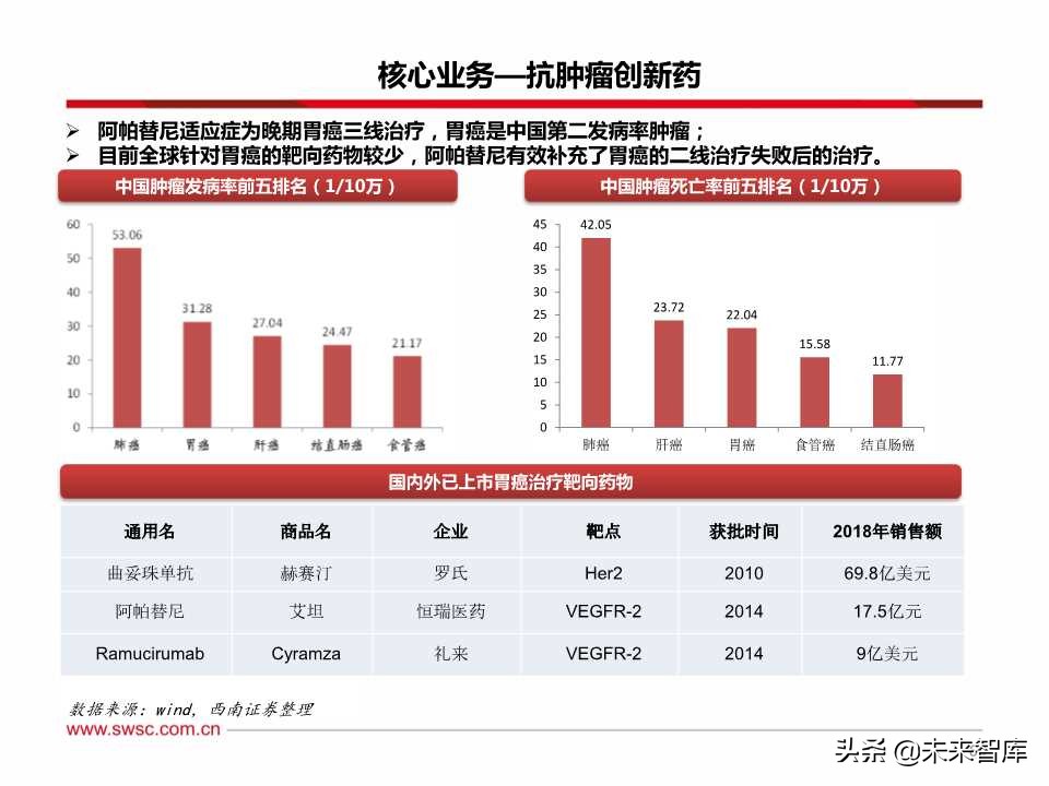 稀缺的医药创新王者：百页PPT深度剖析恒瑞医药