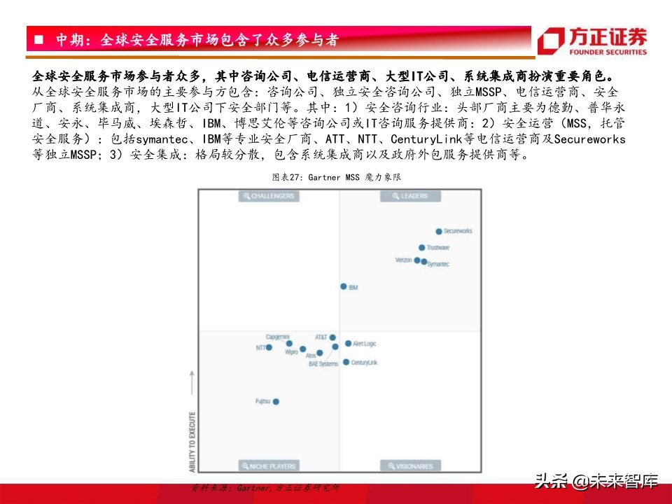 网络安全行业深度研究：驱动因素、竞争格局、未来趋势