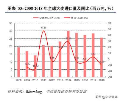 四大粮商之邦吉深度解析