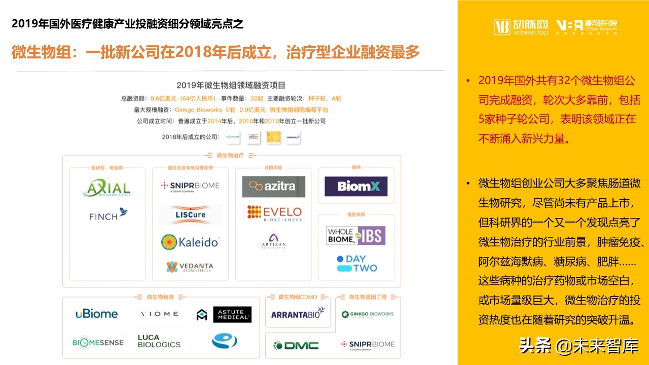 2019年医疗健康领域投融资报告