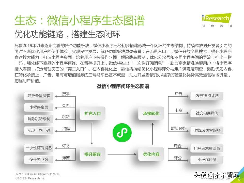 微信小程序市场研究报告2019
