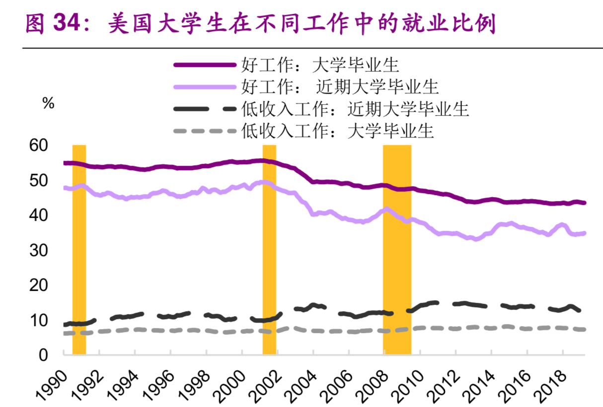 大学生就业专题研究：就业不是难，是期望过高
