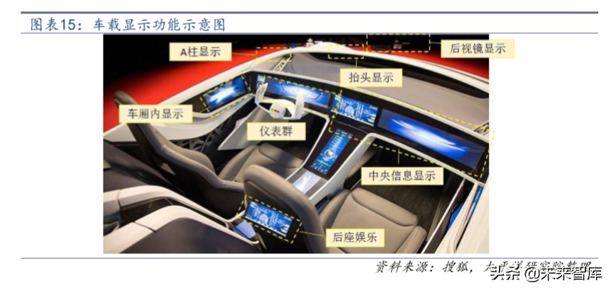 汽车电子行业深度报告：拥抱特斯拉，电子产业链的全新蓝海