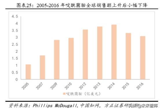 化工巨头商业模式研究：巴斯夫产品战略之农业解决方案