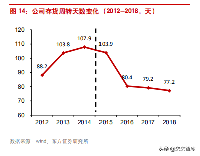 困境反转的典型案例之李宁公司深度解析