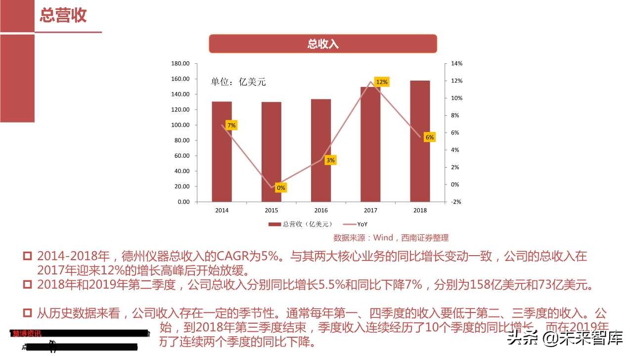 模拟芯片行业专题报告：从德州仪器看圣邦股份