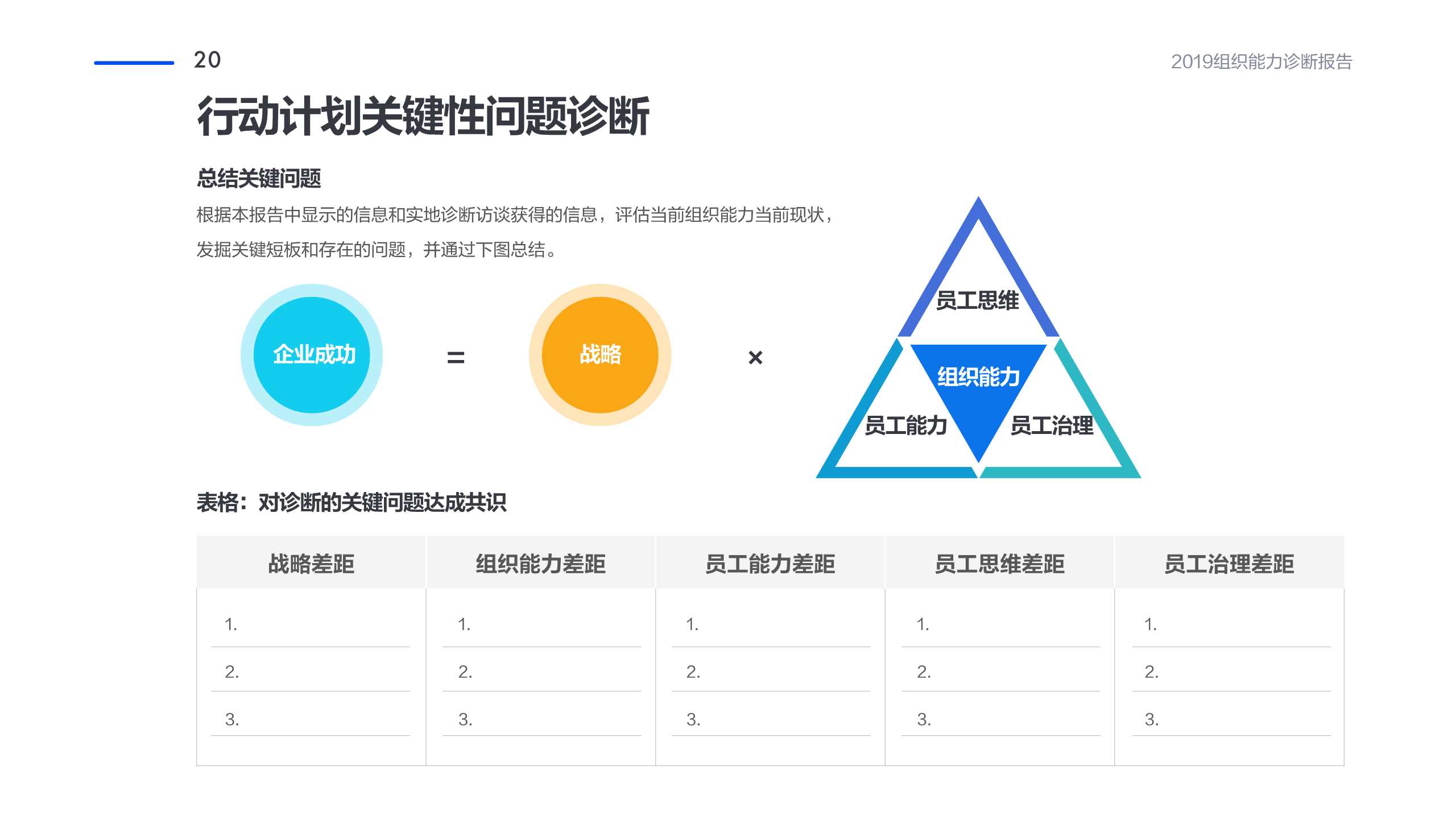 管理工具推荐：企业组织能力诊断报告