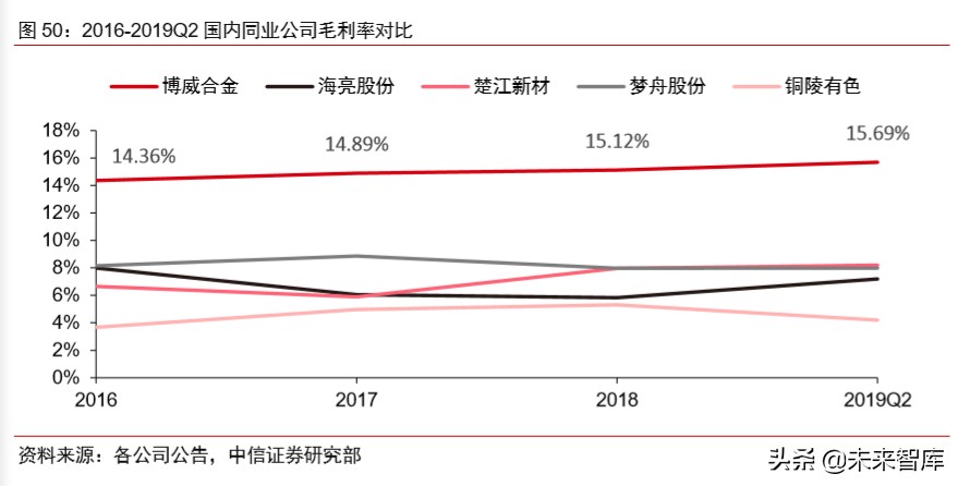 有色金属铜行业专题报告：新基建助推，高端铜板带箔前景可期
