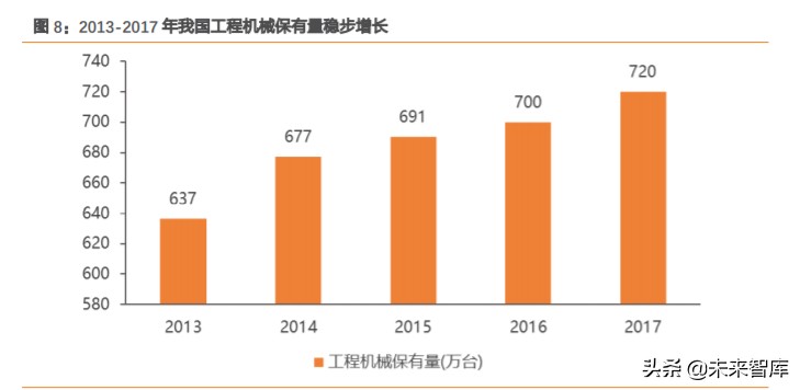 尾气后处理行业深度报告：空间大幅扩容，国产替代有望加速