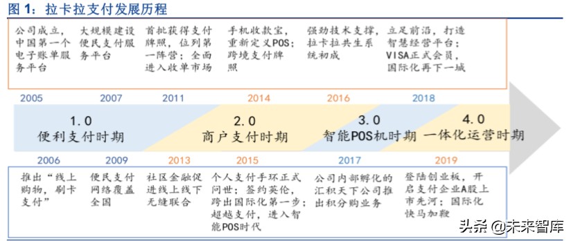 金融科技专题报告：第三方支付行业深度研究
