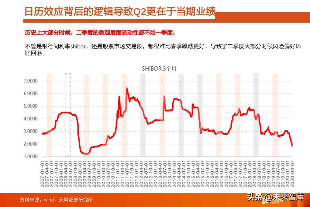 投资策略分析：如果后续整体性调整，应当如何布局