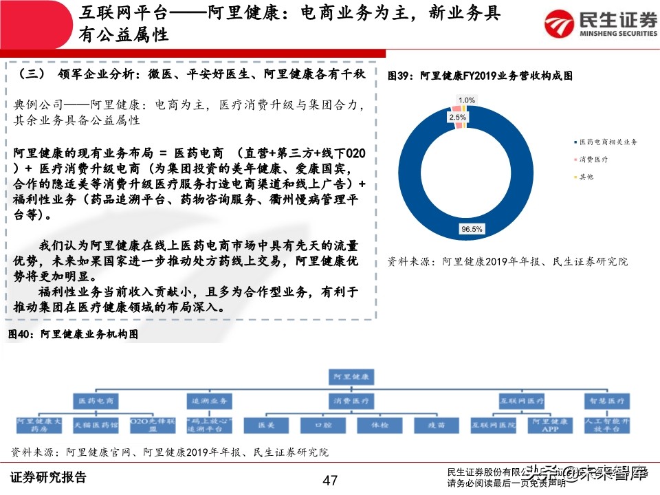 互联网医疗行业深度报告：前景广阔，领军企业发展可期