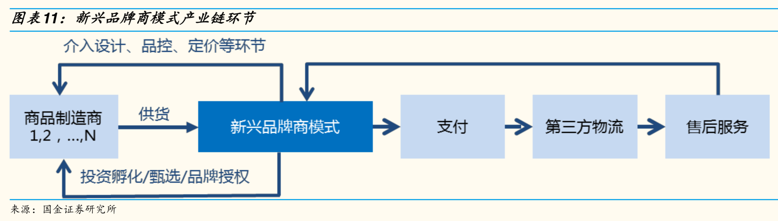 新电商模式研究：小米＆网易严选＆南极电商模式对比分析