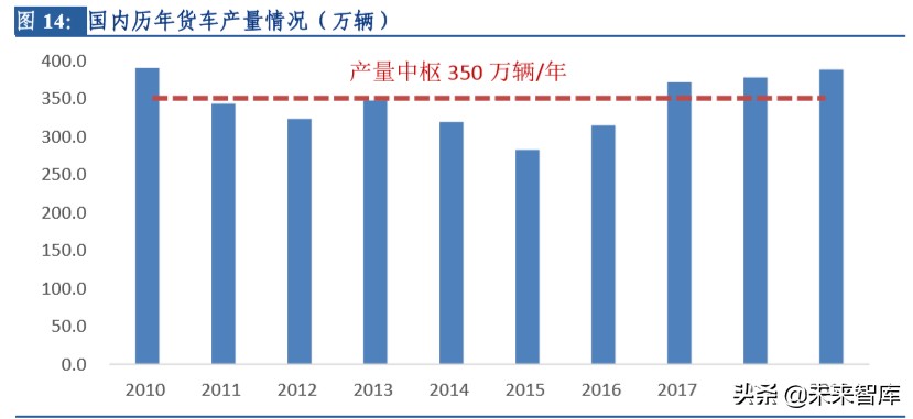 轮胎行业大趋势深度报告：柳暗花明，国内半钢胎存在重大机遇