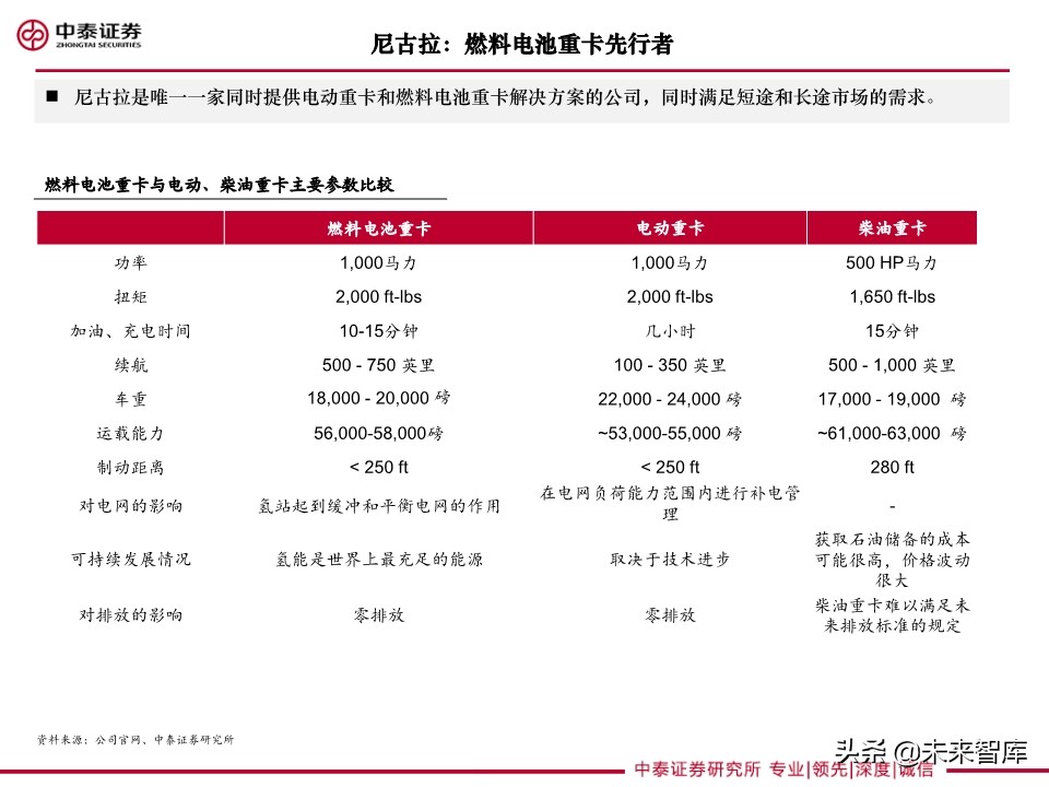 重卡专题研究：燃料电池重卡大势所趋，产业化有望提速