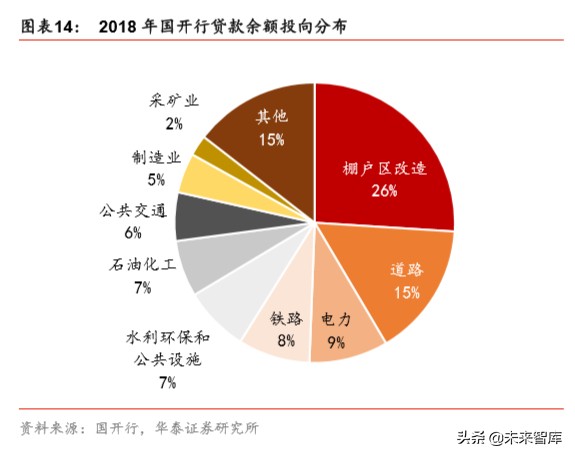 详解新基建：规模、内涵与投资机遇