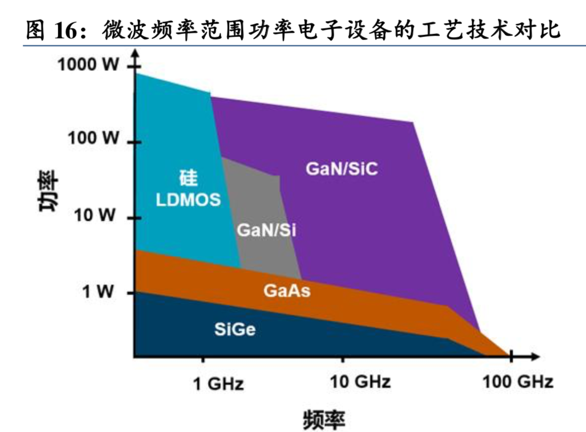 5G产业链之射频前端深度分析报告