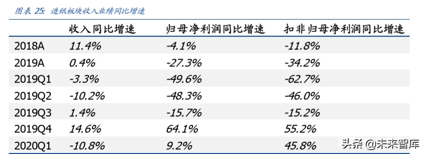 輕工制造行業專題報告：整體符合預期，布局定制正當時