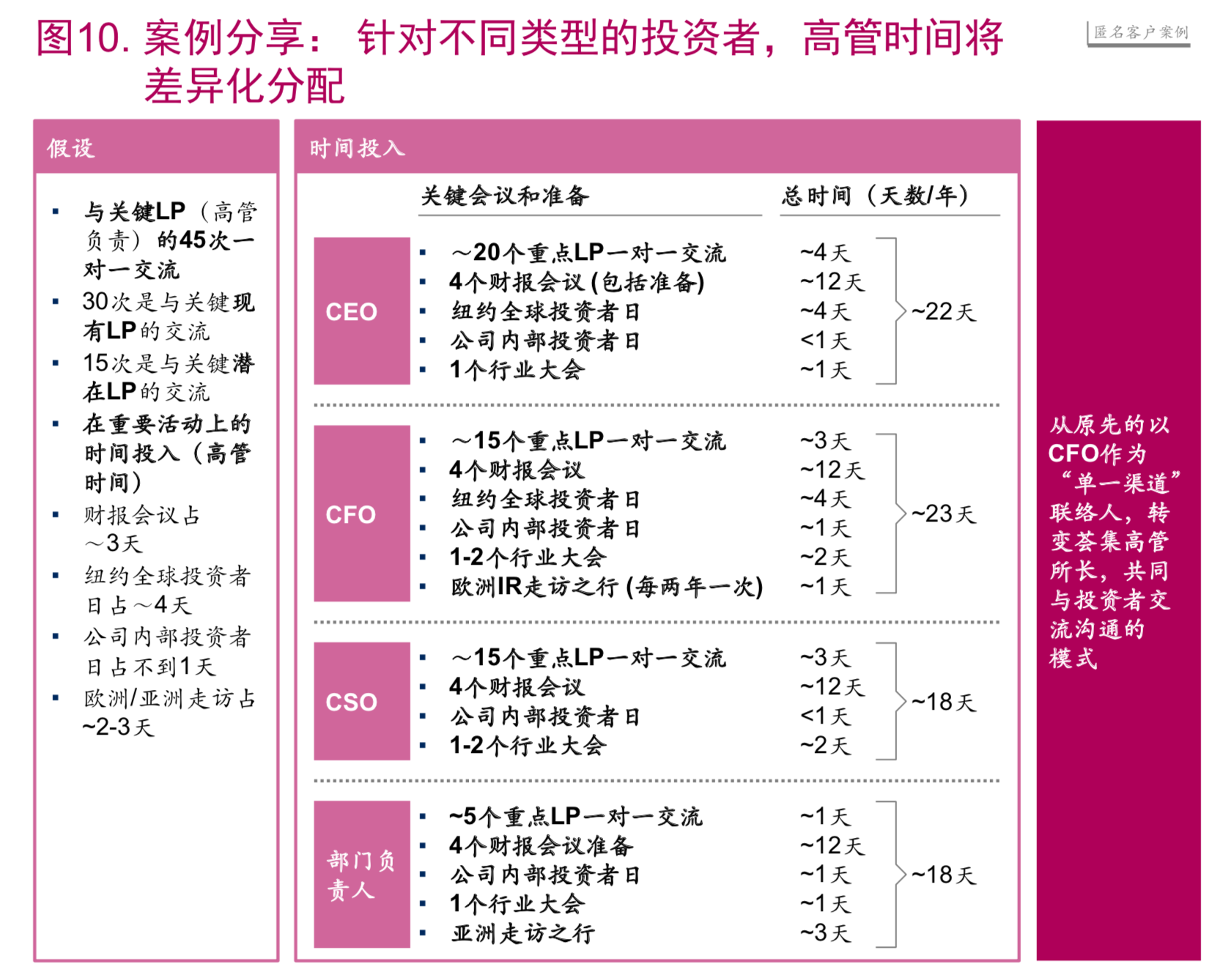 麦肯锡顶级投资机构的成功之道（148页）