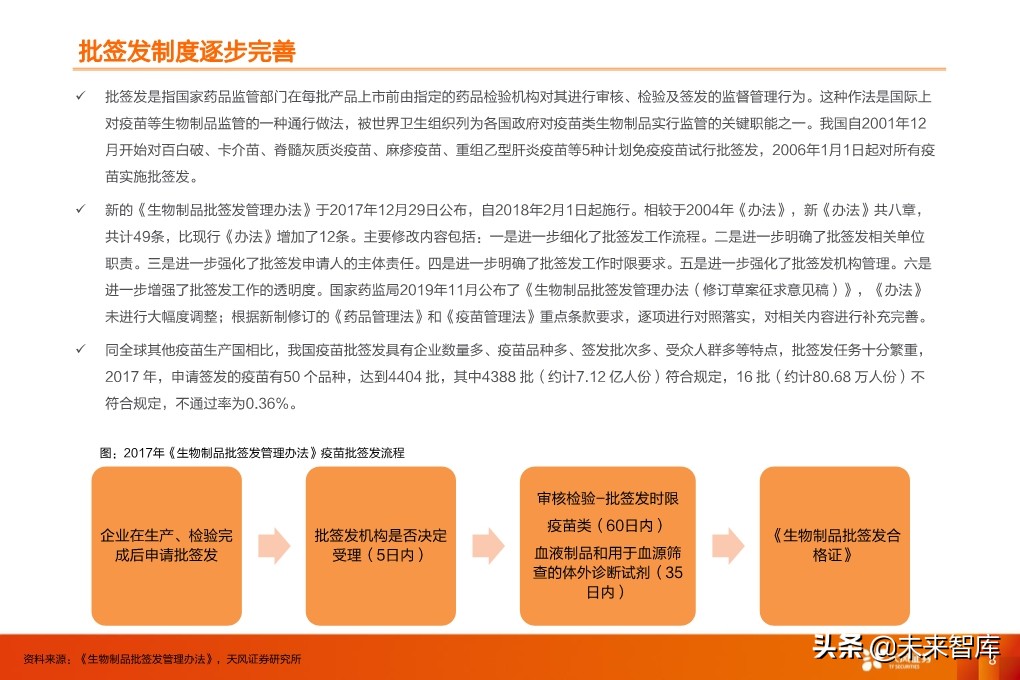 疫苗行业深度报告：监管和国产新时代，开启发展黄金期