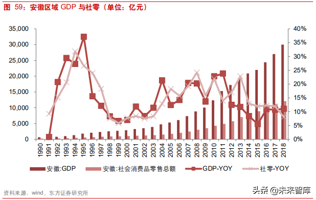 连锁超市深度研究：从国内外龙头发展史看连锁超市扩张路径
