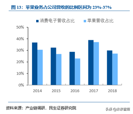激光行业专题之大族激光深度解析