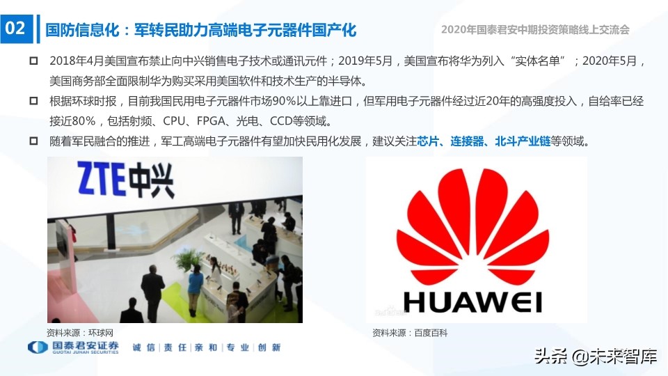 航空航天及国防信息化行业2020年中期策略