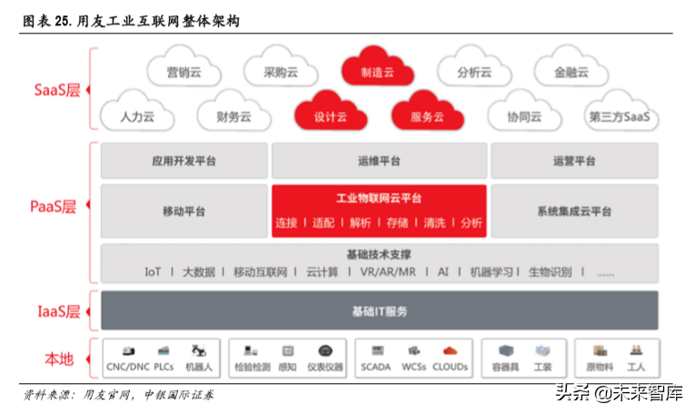 5G专题报告：聚焦计算机行业三大受益领域