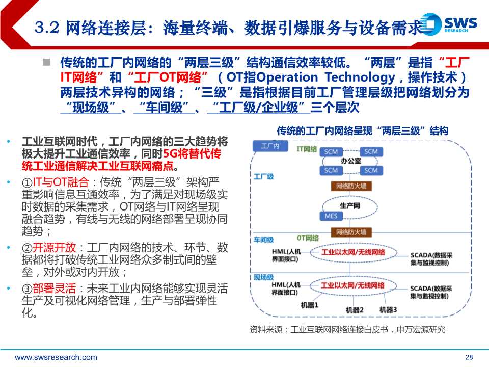 5G杀手锏应用，工业互联网全景解构