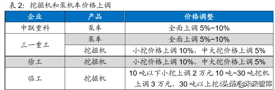 机械设备行业深度报告：老基建老当益壮，新基建朝气蓬勃