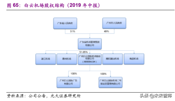 机场行业深度研究报告：大器晚成，未尝不可