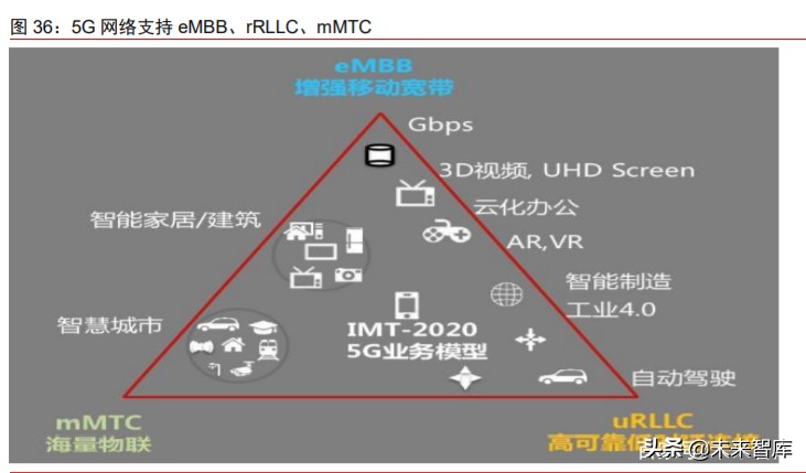 数字化前瞻研究：数字新基建，数字生态，数字经济