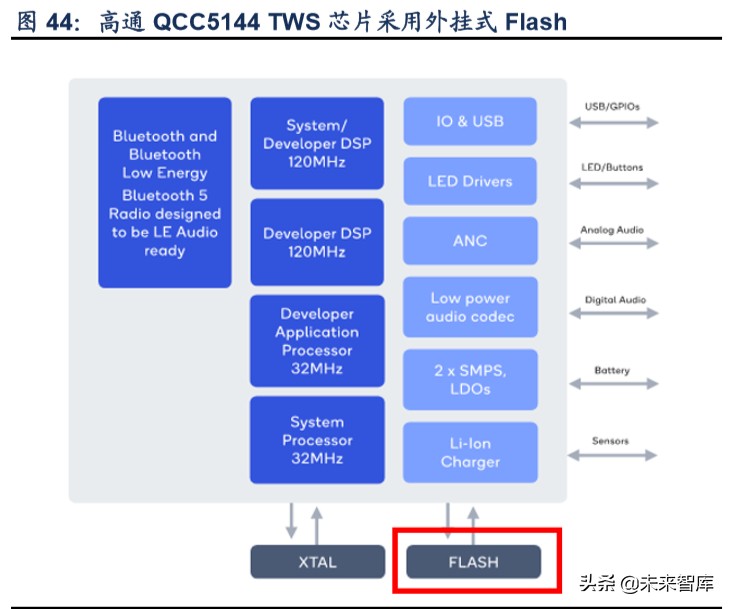 TWS行业深度报告：解读TWS成长空间，探寻核芯动力