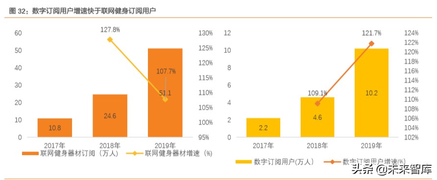 智能健身行业专题报告：智能应用环境下的家庭健身将如何发展