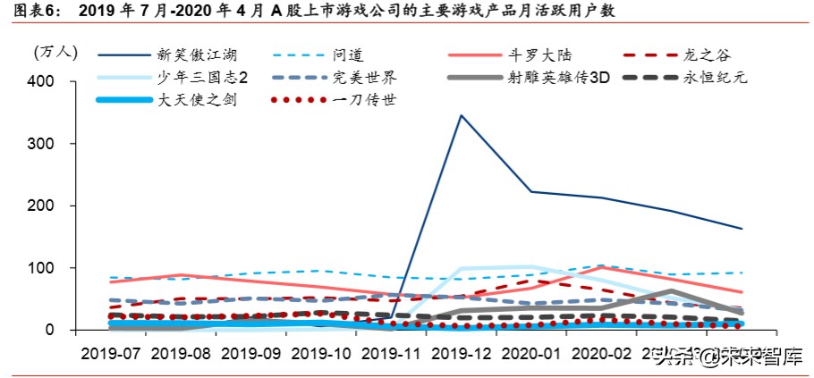 娛樂(lè)傳媒行業(yè)深度研究：線上娛樂(lè)高景氣度，線下將迎復(fù)蘇