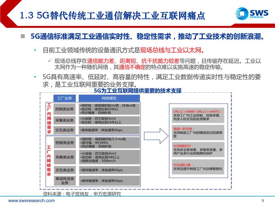 5G杀手锏应用，工业互联网全景解构