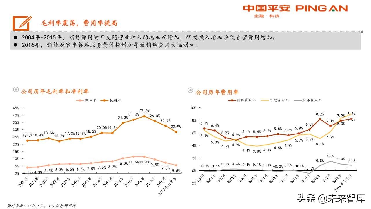 客车行业分析及宇通客车专题报告：大浪淘沙，胜者为王
