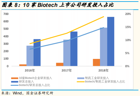 医药研发专题研究：从上市公司年报看国内医药企业研发战略