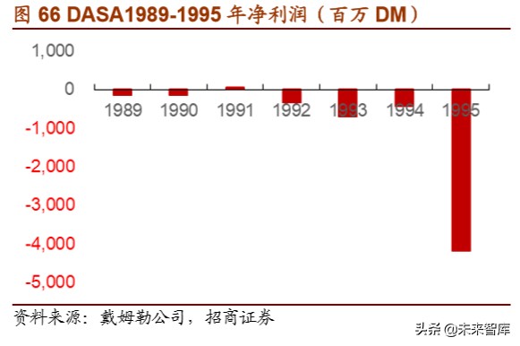 戴姆勒深度剖析：汽车行业的先驱，跨越世纪的高端（94页）上篇