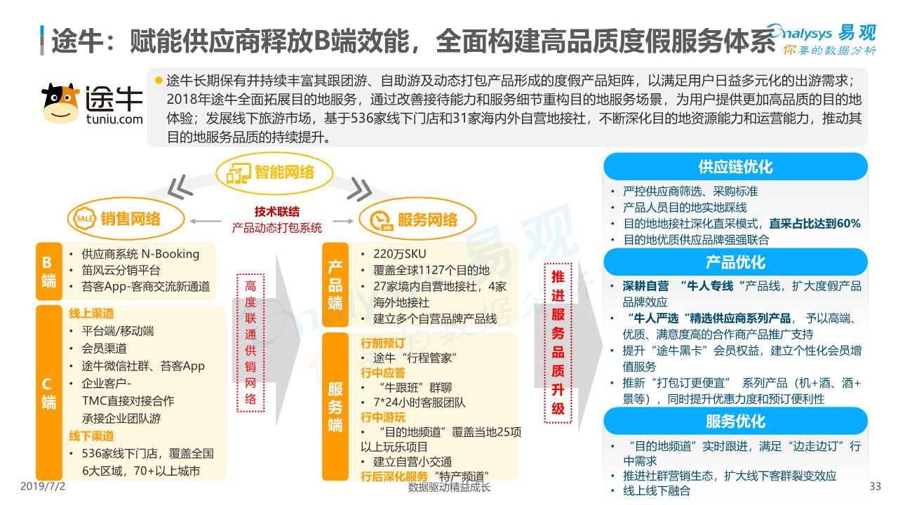 在线度假旅游市场深度分析2019