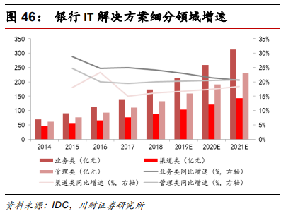 金融科技专题报告：融合、挑战、转型