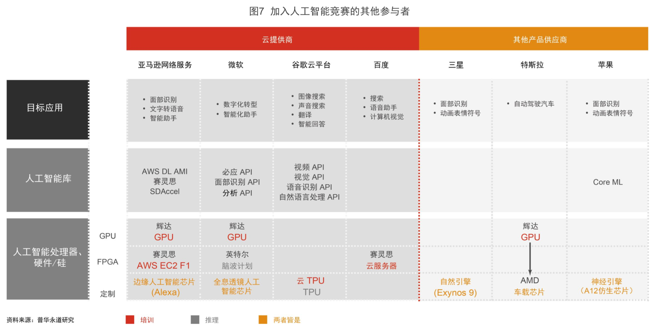普华永道全球半导体行业前瞻分析