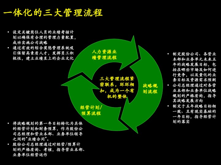 卓越管理工具：企业经营制胜的三大核心管理流程（100页PPT）
