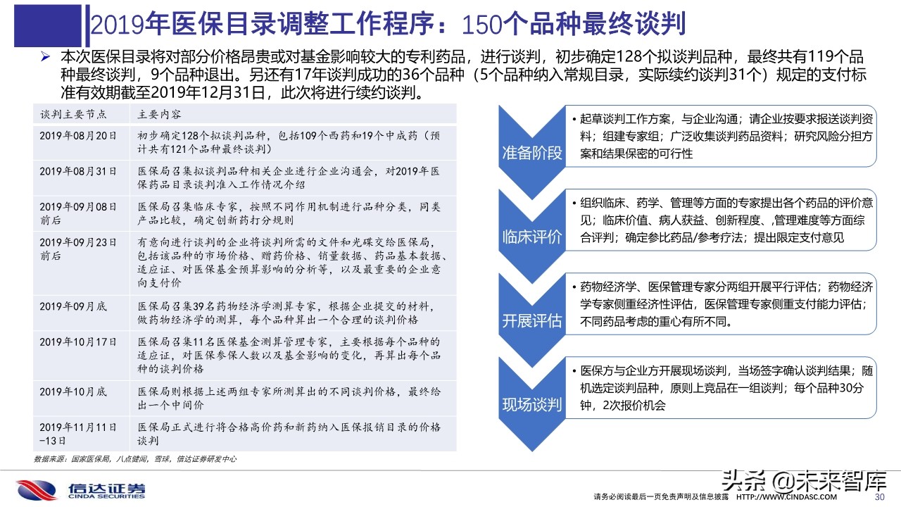 2019医保目录谈判总结与展望