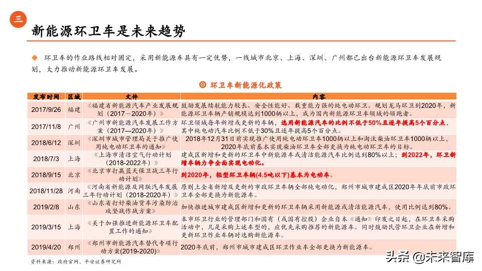 环保行业全景解析之生活垃圾篇（65页PPT）