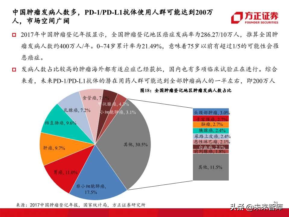 单抗药物专题报告：PD1、PDL1抗体开启肿瘤治疗新华章