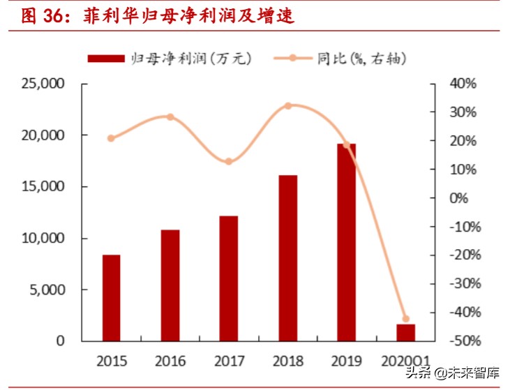 掩膜版行业深度报告：光刻工艺“底片”，国产替代步伐加快