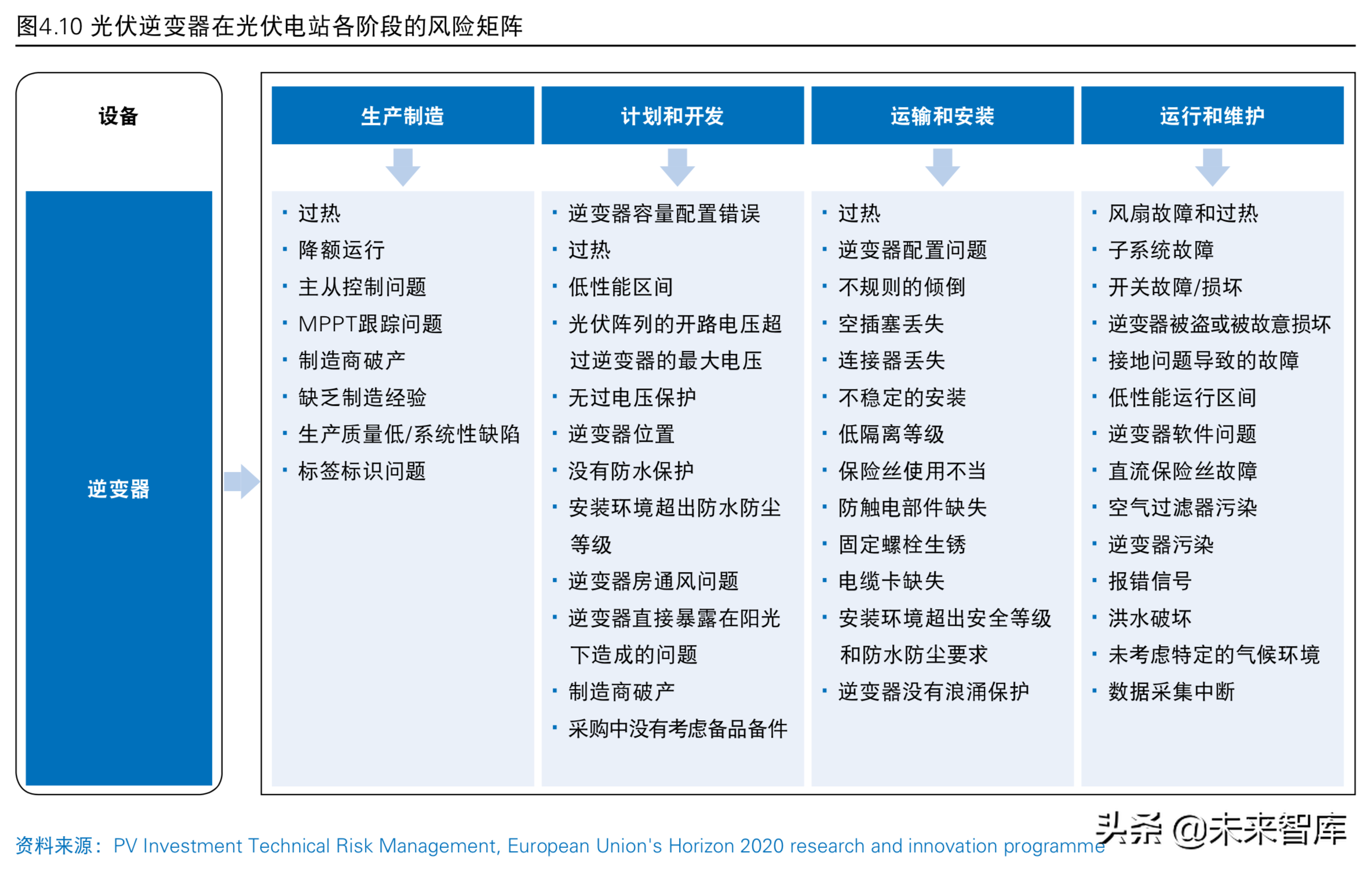 普华永道2019年中国光伏电站资产交易白皮书