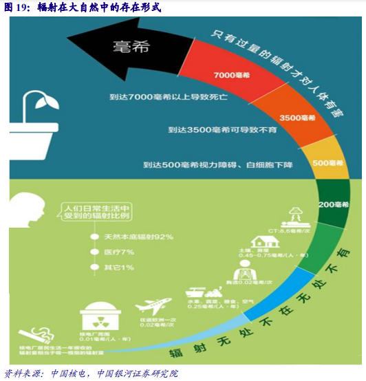 核电深度研究报告：技术更新迭代，安全极致优化