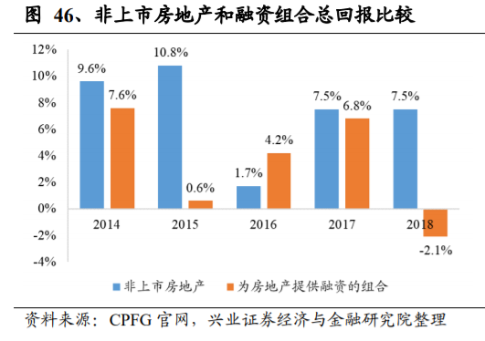 养老保险资金投资借鉴：挪威养老体系及养老资金投资研究